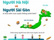 Công nghệ thông tin - [Infographic] Sự khác biệt giữa người HN và TP.HCM khi mua hàng online