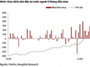 Tài chính - Bất động sản - Cổ phiếu bất động sản bị khối ngoại bán ra mạnh nhất
