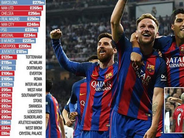Bóng đá - Tin HOT bóng đá tối 2/6: Barca trả lương khủng nhất châu Âu