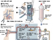 Tin tức trong ngày - Infographic: Cận cảnh quy trình lọc máu cho bệnh nhân suy thận