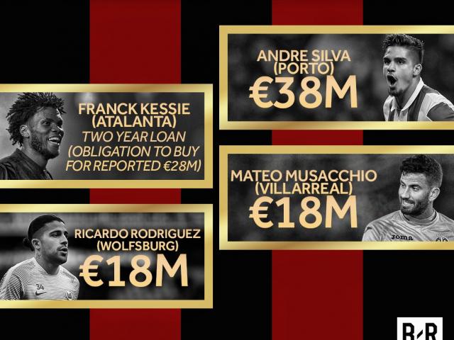 Bóng đá - Giới chủ Trung Quốc bơm tiền, Milan khiến MU & Real chào thua