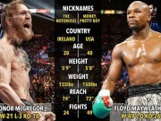 Thể thao - Boxing tỷ đô: McGregor tặng Mayweather “viên đạn bọc đường”