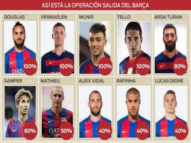 Bóng đá - Barca thanh lí 10 SAO: Messi chuẩn bị "lên chức"