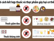 Sức khỏe đời sống - 6 cách kết hợp thuốc và thực phẩm gây hại cơ thể