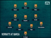 Bóng đá - Messi xây “Dream-Team” Barca: 160 triệu euro đón 2 ngôi sao