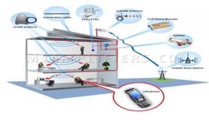 Tin tức trong ngày - Hàng loạt nhà mạng bị gây nhiễu vì thiết bị kích sóng di động