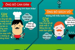 Tình yêu - Giới tính - Infographic: Các ông bố làm nội trợ như thế nào?