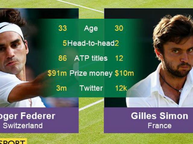 Thể thao - TRỰC TIẾP Federer - Simon: Áp đảo (KT)