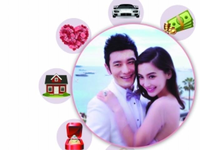 Phim - Những món quà tiền tỉ Huỳnh Hiểu Minh tặng vợ sắp cưới