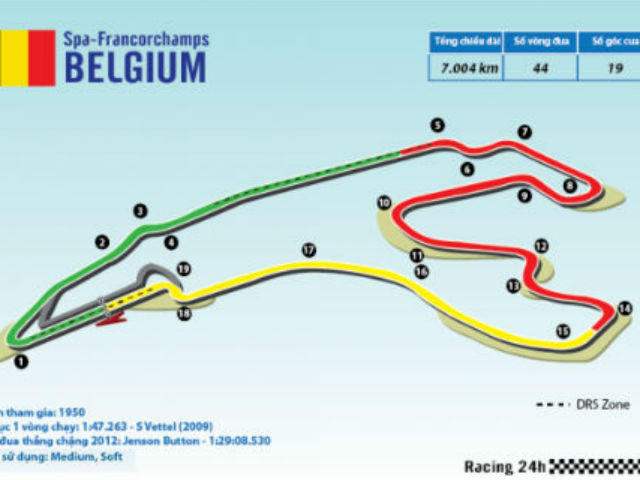 Thể thao - BELGIUM GP 2015: Cuộc đua khốc liệt