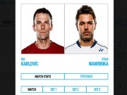 Tennis - Cincinnati ngày 4: Wawrinka khổ chiến Karlovic