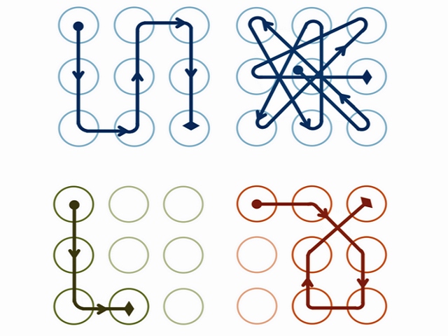 Công nghệ thông tin - Khám phá thói quen đặt mật khẩu trên Android