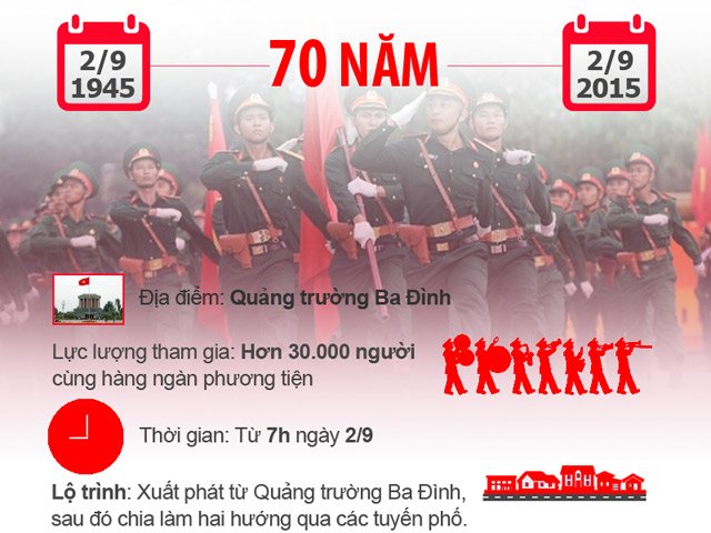 Tin tức trong ngày - Infographic: Lộ trình diễu binh kỷ niệm Quốc khánh 2/9