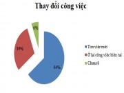 Cẩm nang tìm việc - Tại sao phải tìm kiếm một công việc mới
