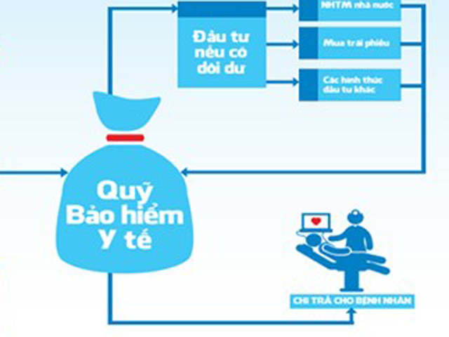 Giáo dục - du học - Bảo hiểm y tế HSSV: Trích 4% hoa hồng cho nhà trường là quá cao