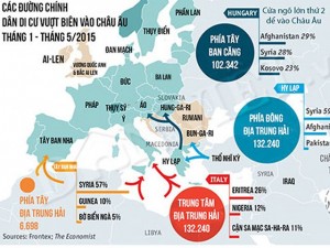 Thế giới - Infographic: Toàn cảnh cuộc khủng hoảng di cư vào châu Âu