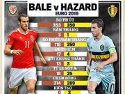 Bóng đá - Bale so tài Hazard: Sao cho xứng tầm siêu sao