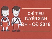 Tin tức trong ngày - Chỉ tiêu tuyển sinh các trường Đại học - Cao đẳng năm 2016