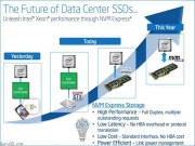 Công nghệ thông tin - Tương lai nào cho chuẩn giao diện của ổ cứng SSD?