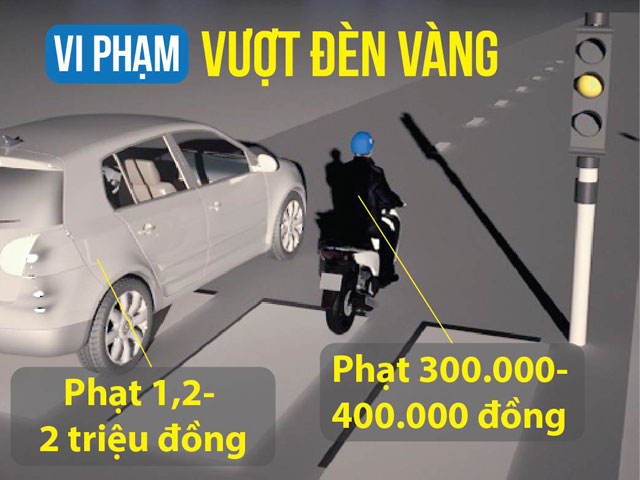 Tin tức trong ngày - [Đồ họa] Những điểm mới trong xử phạt vi phạm giao thông