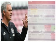 Bóng đá - Mourinho &quot;tra tấn&quot; sao MU bằng lịch tập siêu nặng