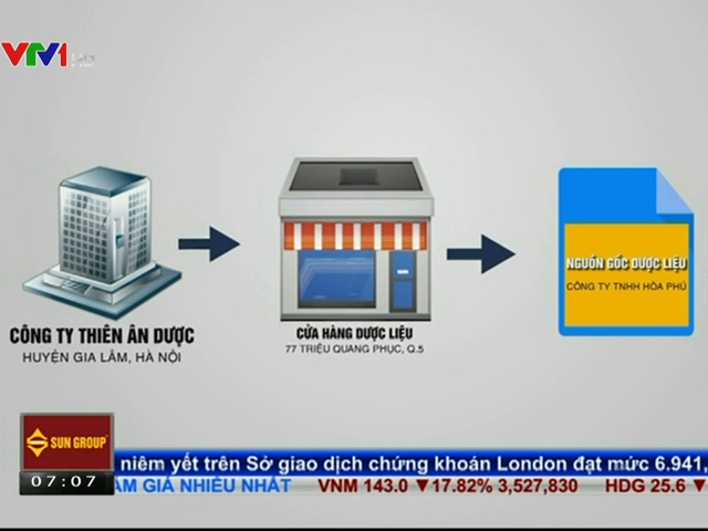 Thị trường - Tiêu dùng - Dấu hiệu bất thường trong hồ sơ đưa dược liệu vào bệnh viện