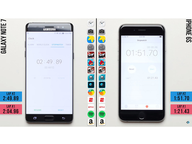 Dế sắp ra lò - iPhone 6s “hạ gục” Galaxy Note 7 trong bài đo hiệu năng