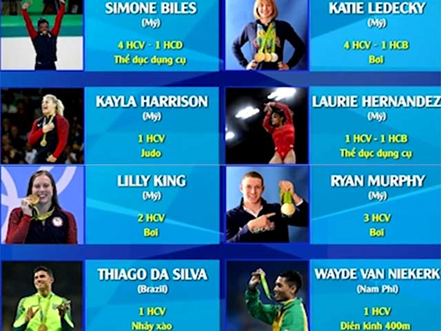 Thể thao - Hàng loạt sao tuổi TEEN hẹn "quật đổ" Phelps, Bolt