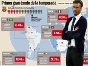 Bóng đá - Barca: Messi bay 31 nghìn km, Enrique lo ngay ngáy