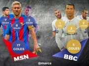 Bóng đá - Real – Barca: BBC đang “ngửi khói” MSN