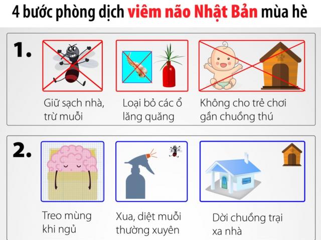 Sức khỏe đời sống - 4 bước phòng dịch viêm não Nhật Bản mùa hè