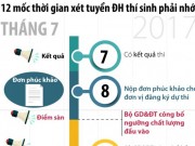 Giáo dục - du học - 12 mốc thời gian xét tuyển CĐ, ĐH thí sinh cần phải nhớ