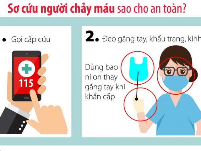 Sức khỏe đời sống - Từ vụ phơi nhiễm HIV: 4 cách sơ cứu người an toàn
