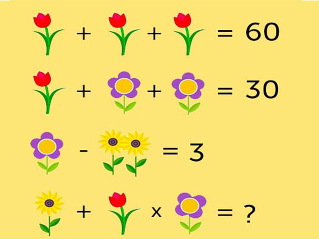 Giáo dục - du học - 2 bài toán “hại não” khiến cư dân mạng tranh cãi