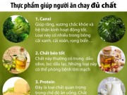 Sức khỏe đời sống - Thực phẩm giúp người ăn chay đủ chất