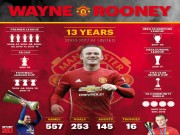 Bóng đá - Trắc nghiệm bóng đá: Rooney - 1001 bí ẩn của huyền thoại MU