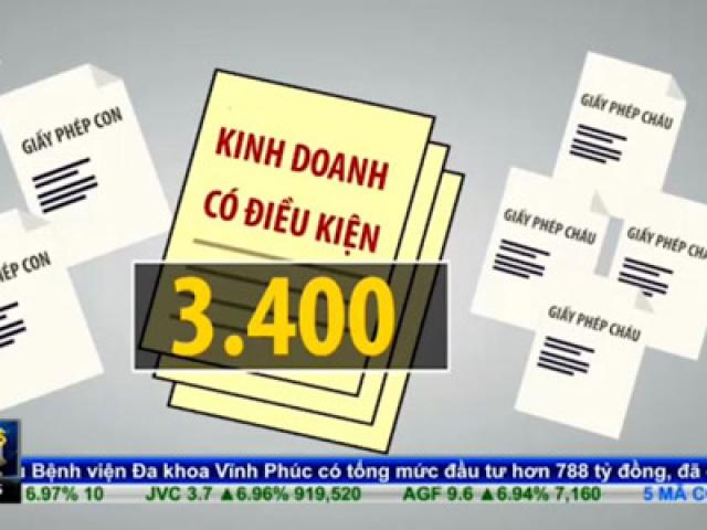 Tài chính - Bất động sản - Rào cản giấy phép con gây khó doanh nghiệp