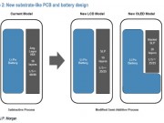 Dế sắp ra lò - LG sẽ sản xuất pin chữ L cho iPhone 9