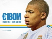 Bóng đá - Real &amp; Monaco chốt giá: Bom tấn Mbappe 180 triệu euro sắp nổ