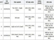 Giáo dục - du học - Cập nhật điểm chuẩn chính thức của các trường ĐH
