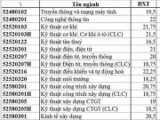 Giáo dục - du học - Điểm chuẩn chính thức của ĐH Công nghiệp thực phẩm, ĐH Giao thông vận tải TP.HCM