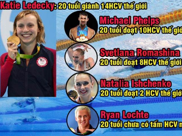 Bơi thế giới: Ẵm 14 HCV "Ma tốc độ" trên tài M.Phelps, ăn đứt Ánh Viên