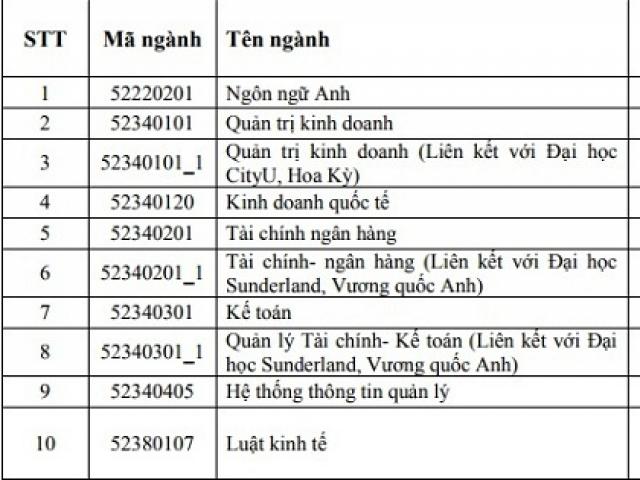 Giáo dục - du học - HV Ngân hàng, HV Nông nghiệp, ĐH Công đoàn công bố điểm chuẩn