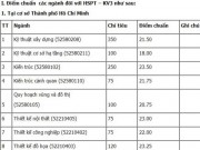 Giáo dục - du học - Điểm chuẩn của ĐH Y khoa Phạm Ngọc Thạch, ĐH Y dược, ĐH Kiến trúc TP.HCM