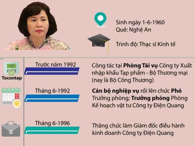Infographic: Con đường quan lộ của Thứ trưởng Hồ Thị Kim Thoa
