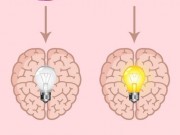 Giáo dục - du học - Những thói quen cần rèn luyện để có bộ não thiên tài