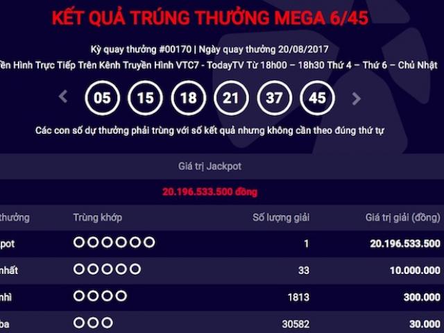 Tin tức trong ngày - Trùng hợp bất ngờ về jackpot "khủng" thứ 34 vừa có chủ