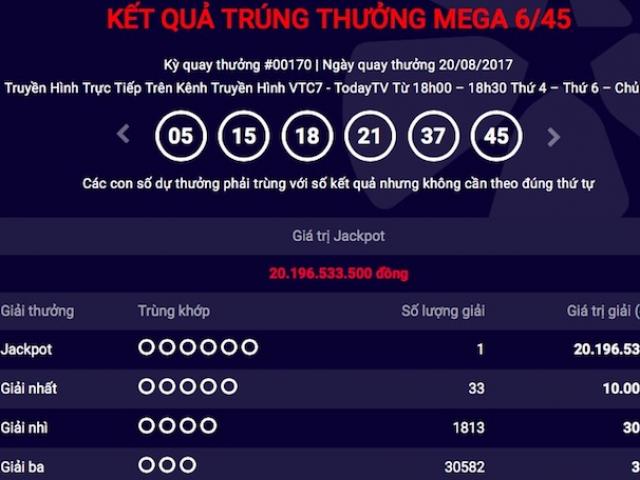Tin tức trong ngày - Vé trúng jackpot “khủng” ngày 20/8 được bán ở đâu, khi nào?