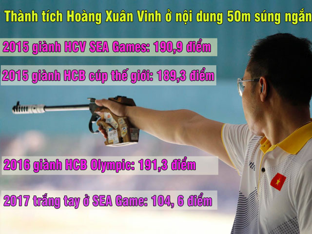 Hoàng Xuân Vinh "hô mưa, gọi gió" Olympic, hụt hơi SEA Games 2017