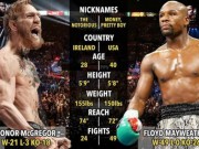 Thể thao - Mayweather và McGregor: Trận so găng thế kỷ tỉ đô